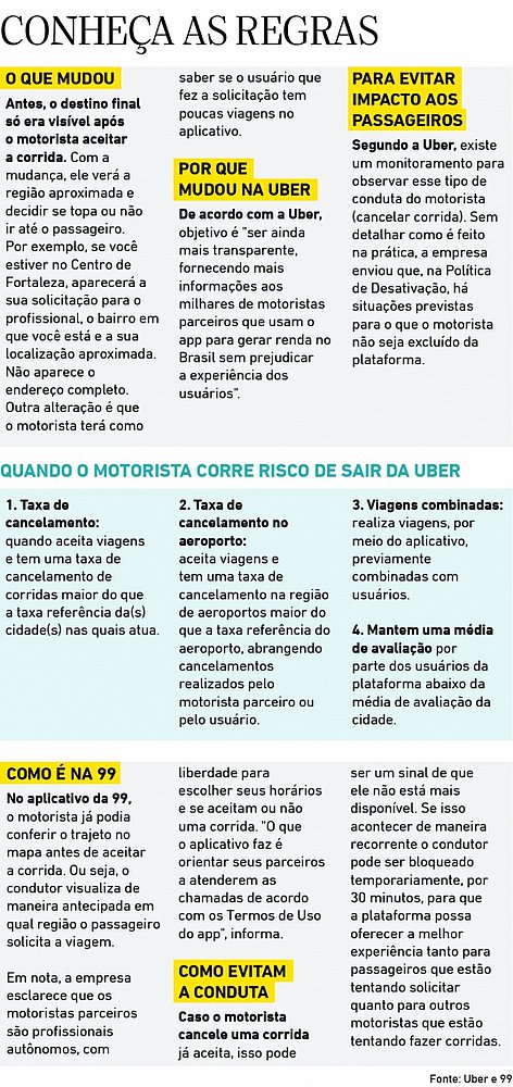 Fonte: Uber e 99 Fonte: Uber e 99